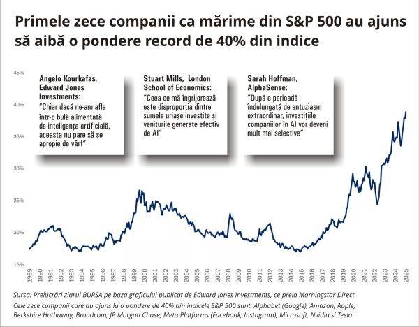 Experţi: Euforia legată de inteligenţa artificială se temperează